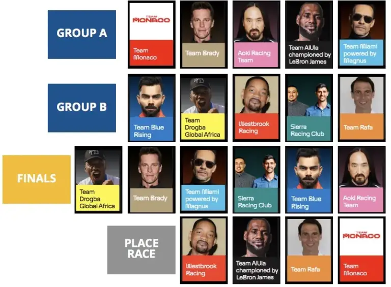 Electric Thunder in the Principality: Inside the 2026 E1 Championship Series Showdown in Monaco