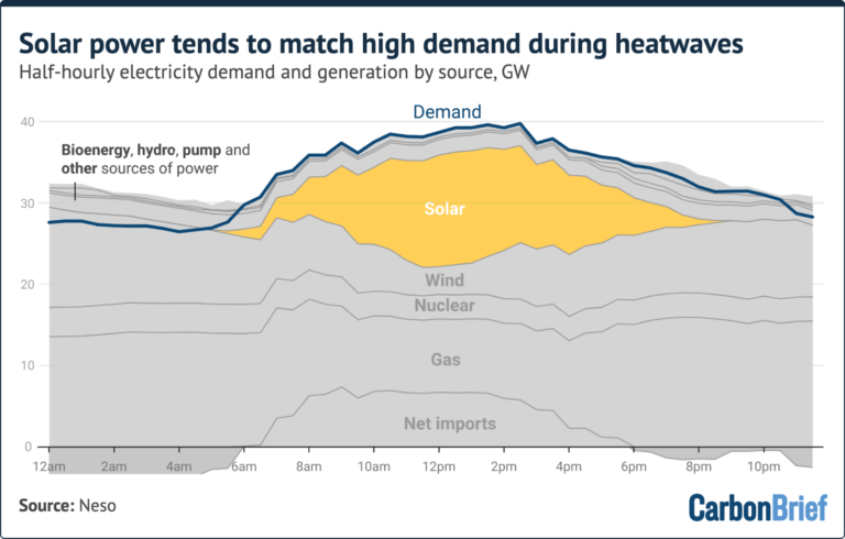 Executive Overview: The Invisible Friction of the Clean Energy Transition