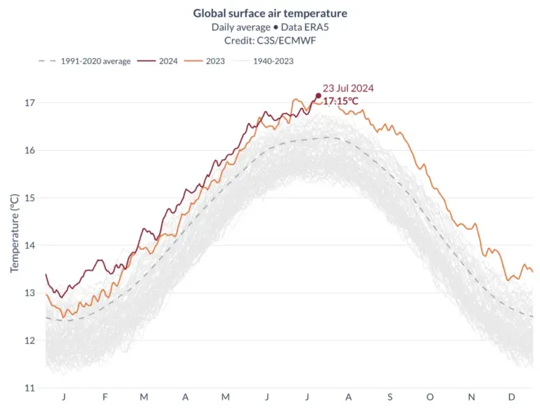 Political Blindness in the Furnace: The Cost of Climate Denial as the UK Burns