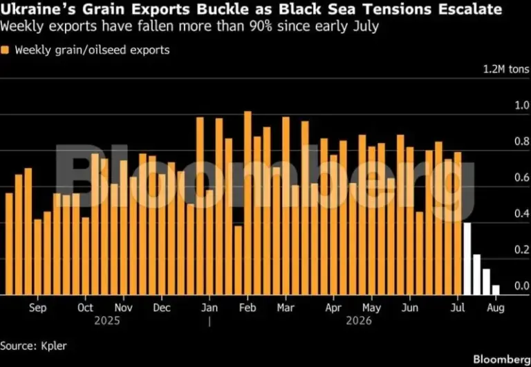 The Black Sea Gridlock: Russia Rejects Shipping Truce, Demanding Immunity for Energy Infrastructure