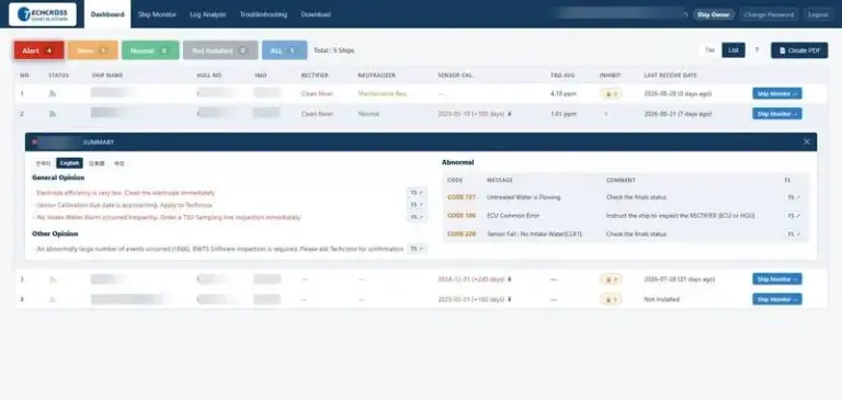 Navigating the Digital Wave: How Techcross’s Revamped Smart Platform Redefines Maritime Ballast Water Management and Predictive Maintenance